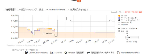 Amazon Price Tracker