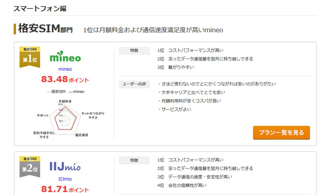 価格.com_格安SIMランキング