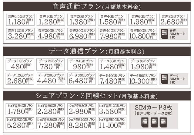 イオンモバイル